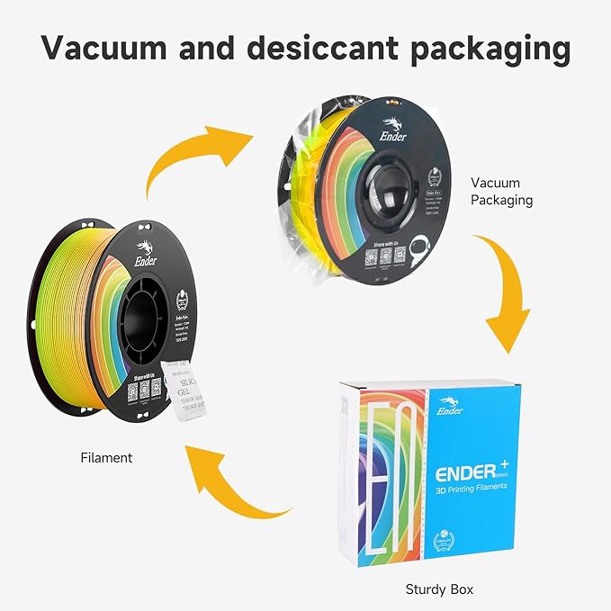 Official CREALITY 3D Printer Filament 1.75mm, Rainbow PLA+ Plus Pro Filament Toughness Upgraded, Ender PLA + Rainbow, 1kg Spool (2.2lbs), Dimensional Accuracy ±0.02mm, Fit Most 3D Printers - Image 6