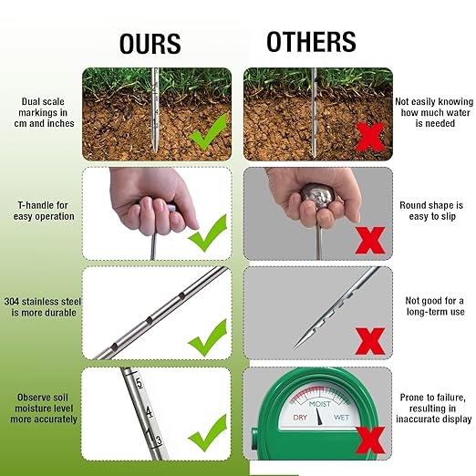 Soil Probe 14 Inches Moisture Meter for Plants, T-Handle Soil Moisture Sampler with Dual Scale Markings, House Plant Water Monitor No Batteries Required - Image 2