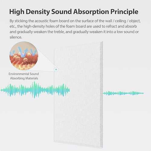 12 Pack Acoustic Panels Self Adhesive Sound Proof Foam, High Density Sound Acoustic Panel, 16X12X0.4 Inch 4:3 Rectangle Panels in Home, Office, Reccording Room, Studio, more(Snow White) - Image 2