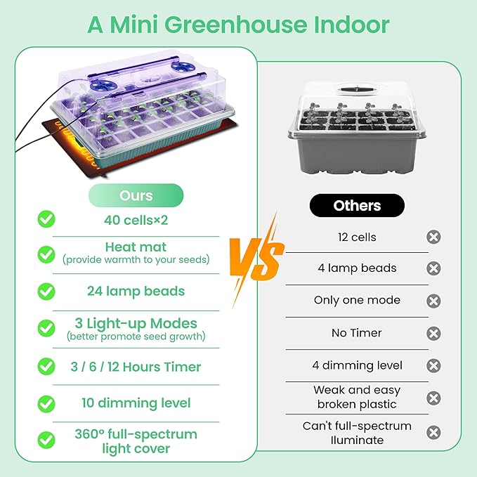 2 Pack 80 Cells Seed Starter Tray with Grow Light & Heat Mat, Plant Seed Starter Kit with Humidity Domes, Automatic Timer, and Adjustable Brightness for Indoor Greenhouse Gardening - Image 2