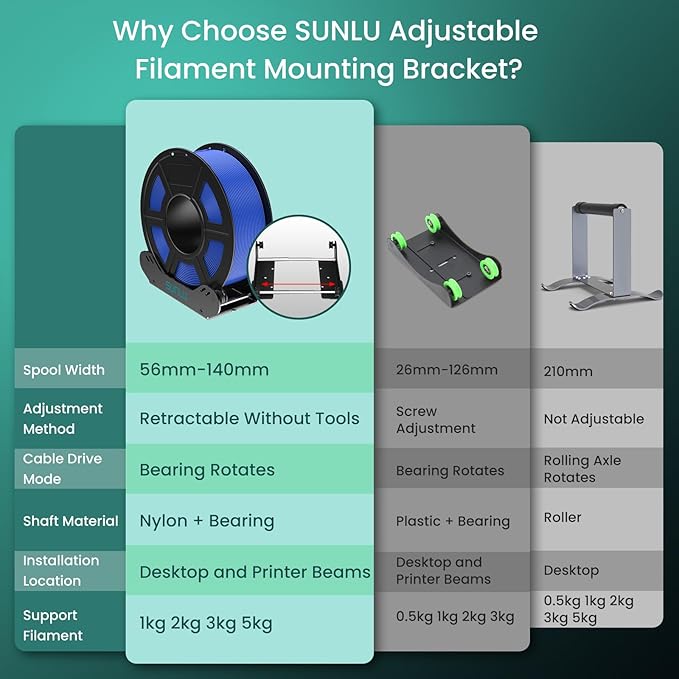 SUNLU 3D Printer Filament Holder, Precision Adjustable 3D Filament Mount Rack for 1kg/3kg/5kg Filament spools, Smooth Feeding and Adaptive for PLA/PETG/Nylon/Wood/TPU All 3D Printer Filament, Grey - Image 2