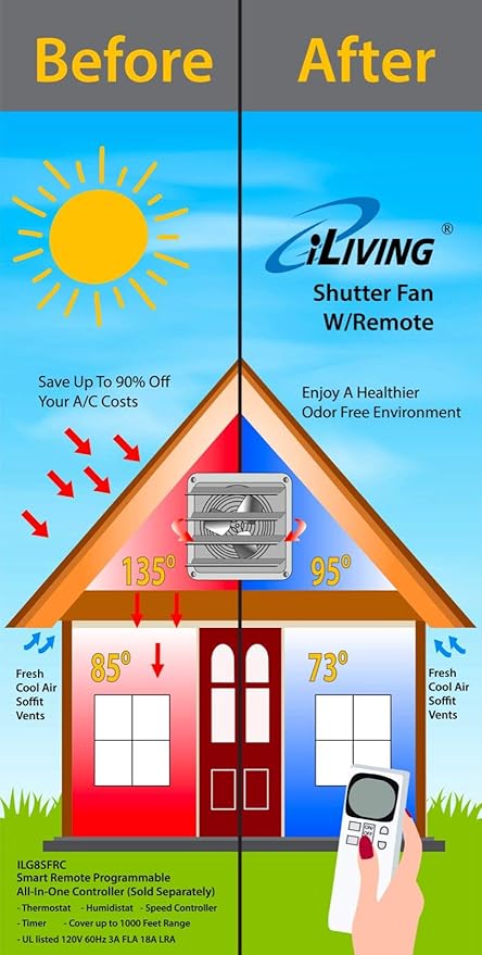 iLiving ILG8SF10V - 10" Wall Mounted Exhaust Fan - Automatic Shutter - Variable Speed - Vent Fan For Home Attic, Shed, or Garage Ventilation, 820 CFM, 1200 SQF Coverage Area (Power Cord Not Included) - Image 4