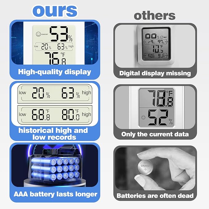 Digital Hygrometer with Max and Min Records 10s Fast Refresh Accurate Hygrometer Room Thermometer Indoor for Home, Bedroom, Baby Room, Office, Greenhouse, Cellar (Blue) - Image 2