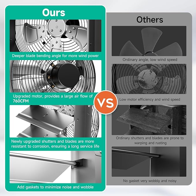 10Inch Shutter Exhaust Fan，Automatic Shutter with ON/OFF Switch, 960 CFM High-Speed Vent Fan, 1580 RPM Wall Mounted Attic Fan for Shed, Garage, Greenhouse Ventilation (10in) - Image 2