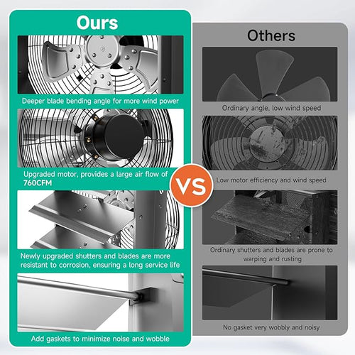 10Inch Shutter Exhaust Fan，Automatic Shutter with ON/OFF Switch, 960 CFM High-Speed Vent Fan, 1580 RPM Wall Mounted Attic Fan for Shed, Garage, Greenhouse Ventilation (10in) - Image 2