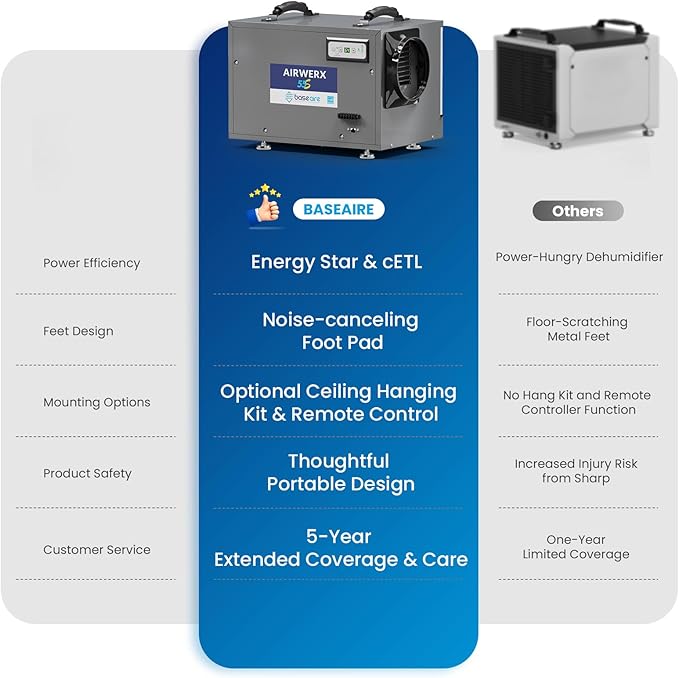 BaseAire 120 Pints Crawl Space Dehumidifier with Drain Hose, Energy Star Dehumidifier for Commercial, Home and Basement, Compact, Auto Defrost, Intelligent Control, Auto Restart, Up to 1300 Sq Ft - Image 5