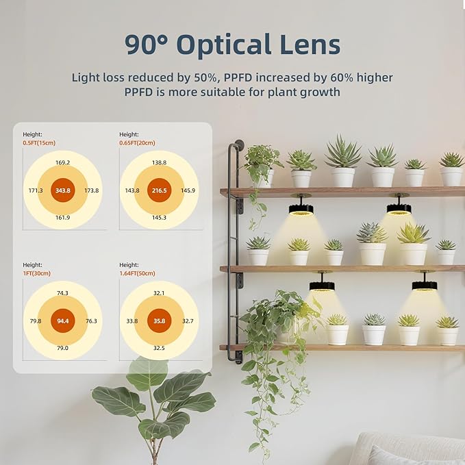 LED Grow Light for Indoor Plant,4300k 20W,Full Spectrum Plant Light for Indoor Growing,Grow Lights for Seed Starting with Fan,3 Level Dimmable and Auto On Off 2 4 8 12 Hrs Timer,for Succulents,2 Pcs - Image 5