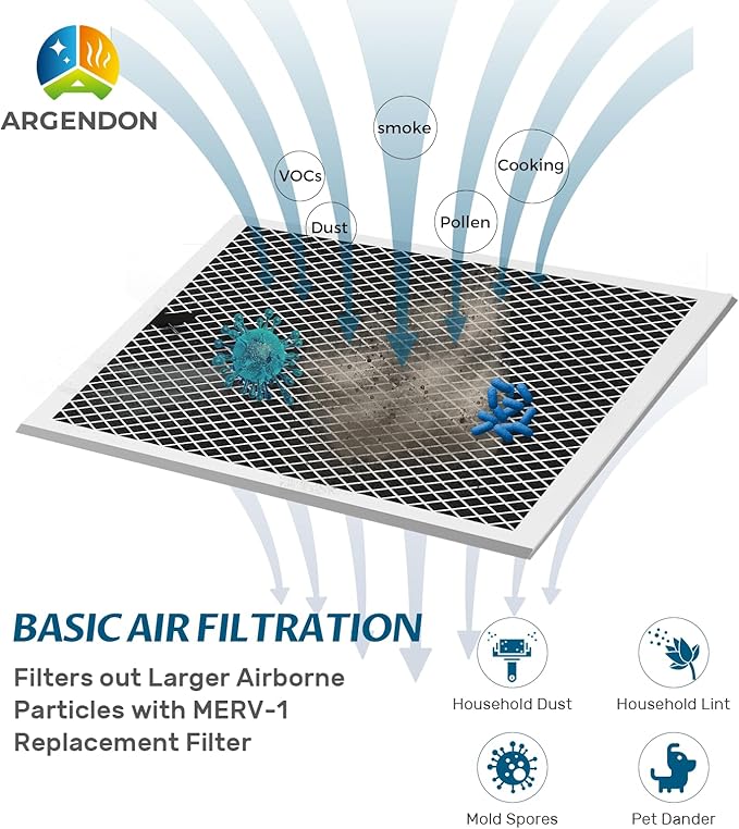 Argendon Filter Replacement, MERV-1 Filter Replacement Set for Crawl Space & Basement Dehumidifier Sandidry 55C (4 Pack) - Image 3