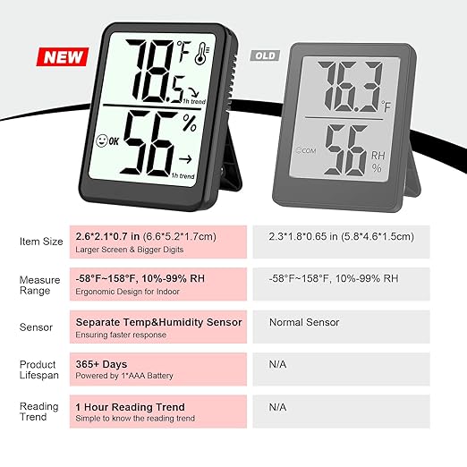 2-Pack Room Thermometer Indoor Hygrometer for Home, Temperature Humidity Meter, Humidity Gauge, Digital Room Temperature Monitor Sensor for Baby Nursery Car Plant - AAA Battery Included - Image 7
