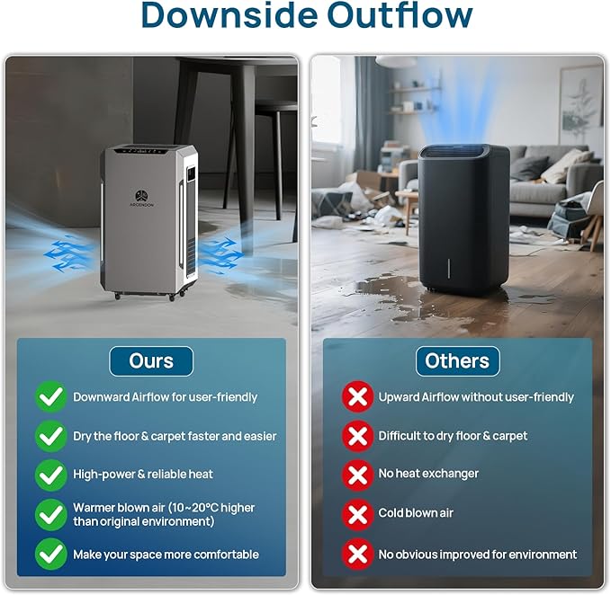 ARGENDON 120 PPD Dehumidifier for Basement, Commercial Dehumidifier with Pump and Drain Hose - High-Capacity Moisture and Humidity Control for Homes, Industrial Use, and Large Space, Sandidry Pro 55C - Image 5