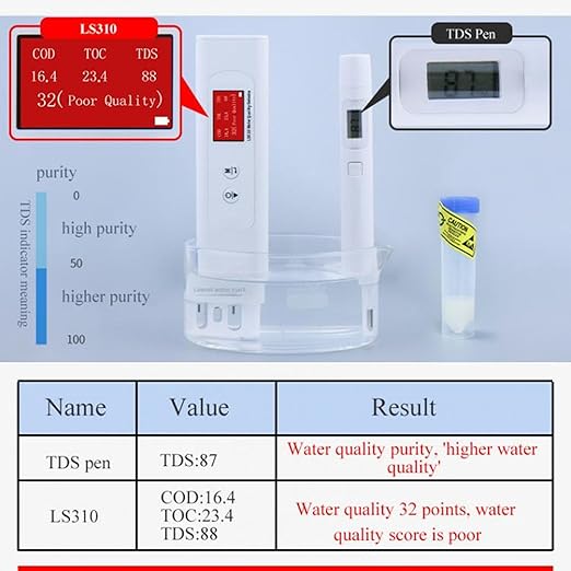 6 in 1 Water Quality Tester TDS EC COD Meter Portable Water Testing Pen with Temperature for Drinking Environmental Monitoring - Image 6