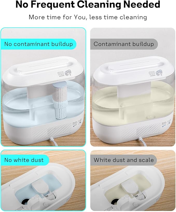 Leemone 6-Pack Humidifier Demineralization Cartridge Compatible with Dreo Humidifiers HM311/311S, HM306, HM409S, Prevents Hard Water Build-Up, Filters Mineral Deposits, Eliminate White Dust - Image 6