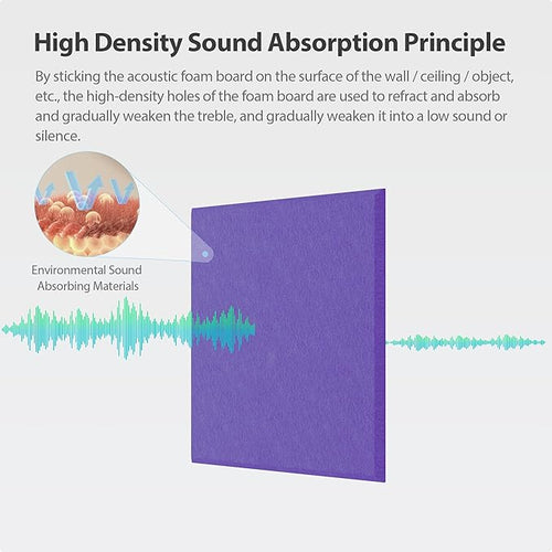 12 Pack Acoustic Panels Self Adhesive Sound Proof Foam, High Density Sound Acoustic Panel, 12X12X0.4 Inch Square Panels in Home, Office, Reccording Room, Studio,and more(Violet) - Image 2