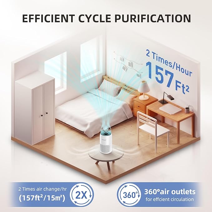 AromaRoom Air Purifiers for Bedroom with True HEPA13 Filters 3-in-1, Pet Air Purifier with Aroma Pad for Wildfires Smoke Pollen Dander, 22dB Quiet Air Cleaners for Baby Room Office Dorm - Image 2