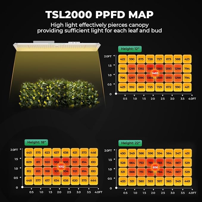 MARS HYDRO 2x4 Grow Tent Kit Complete System with 300W TSL2000 4x2 Full Coverage Dimmable Light,48"x24"x71" 1680D High Reflective Mylar,4inch 26.8dB,205CFM Smart Ventilation Kit,10 Speed Clip Fan - Image 5