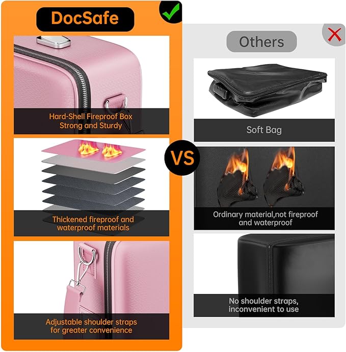 DocSafe Fireproof Document Box with Lock, Hard Case File Organizer with Accordion File Folder, Fireproof Water Resistant Safe Box Home Office Travel Storage for Important Documents Laptop Pink - Image 3