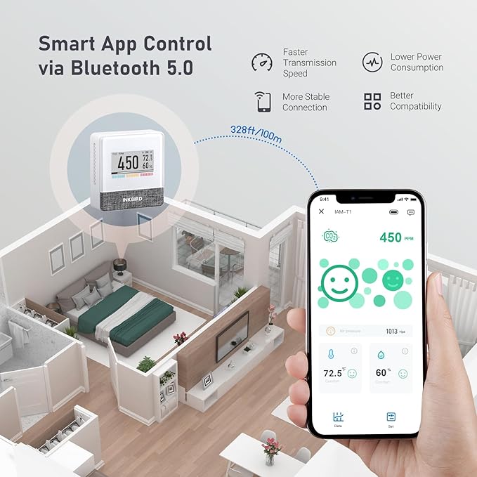 INKBIRD Portable CO2 Detector with Bluetooth, Smart Indoor Air Quality Monitor, can detects CO2, Temperature, Humidity, etc., Electronic Ink Display & 4 Years Battery Life, for Home, Office, motorhome - Image 6