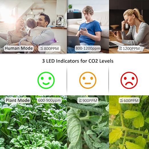 GZAIR CO2 Data Logger Monitor, Wall-Mounted Carbon Dioxide Detector, IAQ CO2 Detector, NDIR Sensor, Temperature and Humidity, 0~5000ppm Range (CO2 Detection Human/Plant Mode) - Image 3
