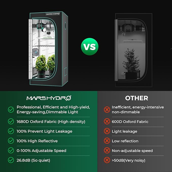 MARS HYDRO 3x3 Grow Tent Kit Complete System,150W TS1000 LED Programmable&Dimmable Grow Light, 32"x32"x63" 1680D High Reflective Mylar Grow System with 4inch Smart WiFi Control Ventilation System - Image 9