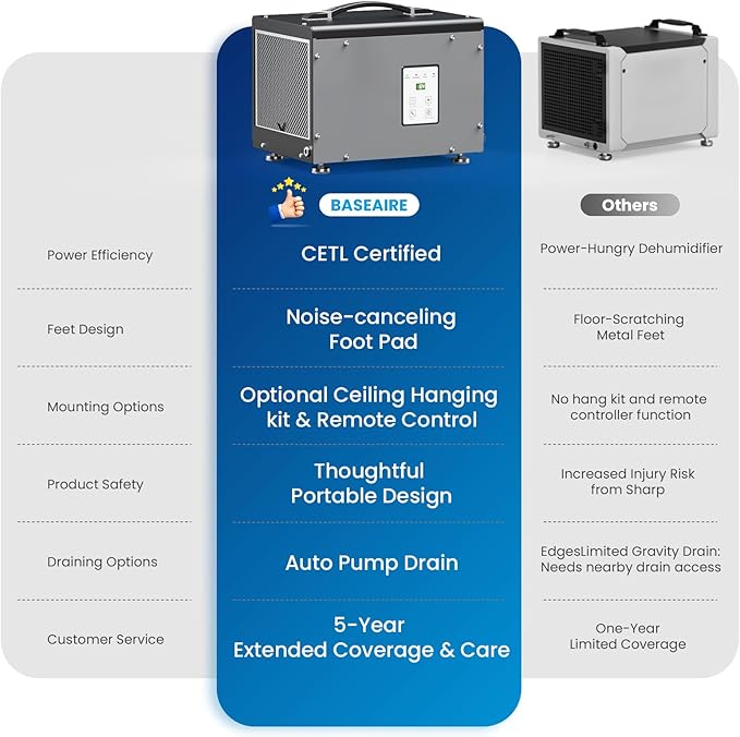 BaseAire Crawlspace Dehumidifier with Pump, Compact Dehumidifiers for Commercial, Basement and Water Damage with Drain Hose, 70 PPD, Auto Defrost, GLGR Technology, Up to 1000 Sq Ft - Image 8