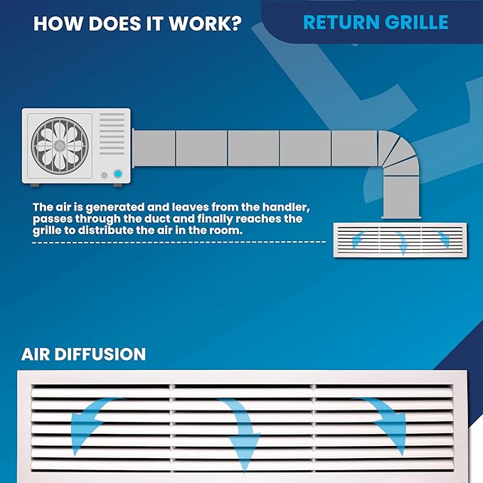 36x8 Inch (Duct Opening) Air Return Vent Cover Decorative – Premium Aluminum AC Vent Cover for Ceiling & Wall, Rustproof Grille, Ideal for Home HVAC Grille, Durable & Easy to Install by ACLAMINAIRE - Image 6