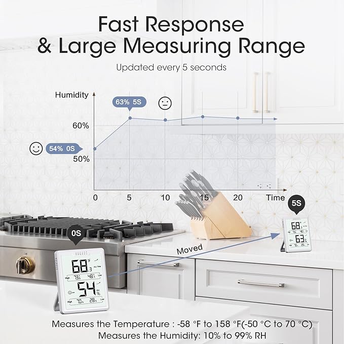 DOQAUS Digital Hygrometer Room Thermometer Indoor, Humidity Meter with Large LCD Display, Temperature Humidity Monitor with Max Min Records, White - Image 3