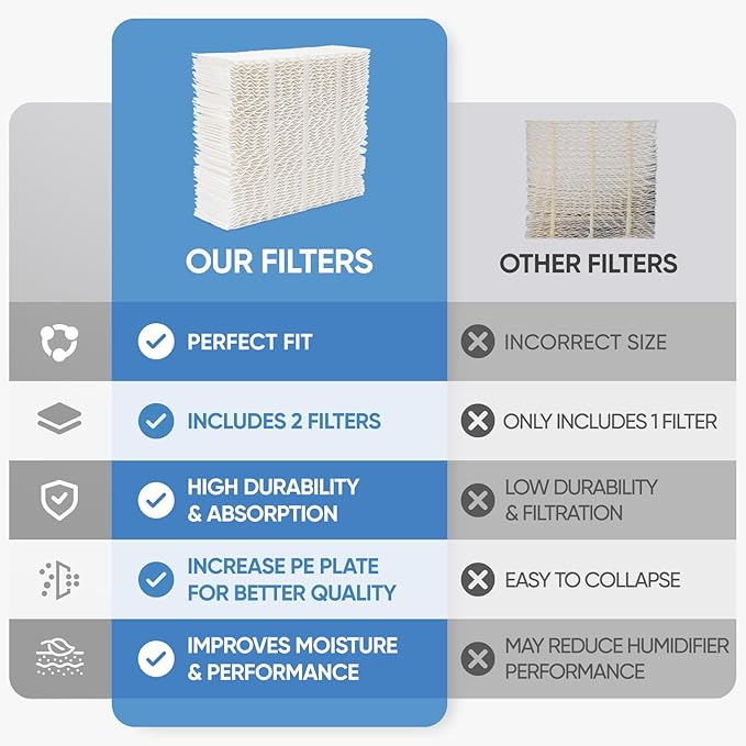 1043 Humidifier Wick Filter Replacement for AirCare Bemis Essick, Compatible with Essick Air AIRCARE EP9500, EP9700, EP9800, EP9R500, 821000 Series, and Bemis Space Saver 800/8000 Humidifiers - 2Pack - Image 4