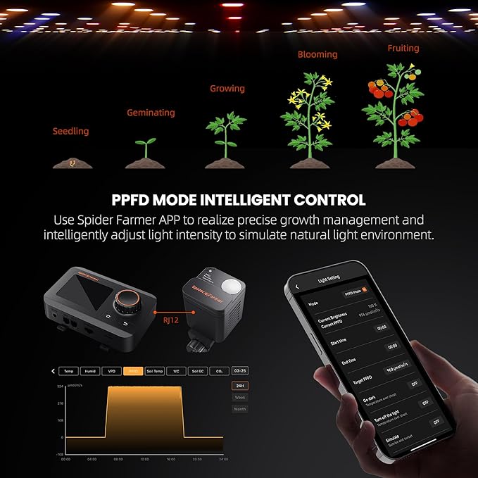 Spider Farmer GGS Sensor Pro Kits, 4-in-1 VPD/PPFD/Temp/Humid Sensor with CO2 Sensor, for Indoor Growing Environmental Monitoring Precision Control - Image 7