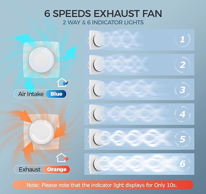 Bathroom Exhaust Fan with Light, 10 RGB Lights 3000 RPM Upgraded 2 Way 6 Speed Bathroom Fan with Remote Low Noise DC Motor Energy Saving Household Ventilation Fans for Attic Basement Garage V118A25 - Image 5