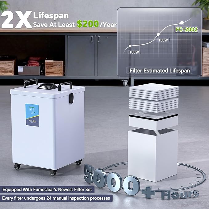 FumeClear FC-2002 Fume Extractor, 260 to 300m³/h Strong Suction, Low-Noise with 12 Filters Laser Fume Extractor for S1, D1 Pro 10W to 20W Laser Engraver Soldering Smoke Extractor - Image 5