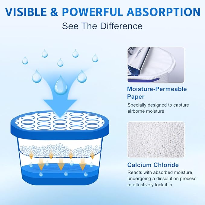 CHMI Moisture Absorbers 12 Pack， Attract and Trap Excess Moisture from Your Bathroom, Kitchen，Closet, Eliminate Musty Odors，Odor Eliminator with Fragrance Free, 6.4oz, 300ml. - Image 4