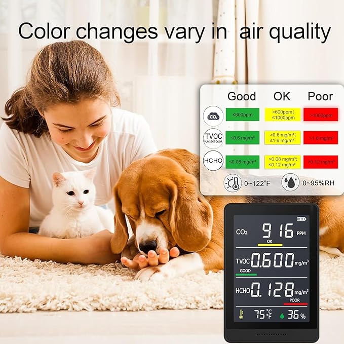 5-in-1 Professional Indoor Air Quality Monitor Indoor Portable CO2 Monitor | Temperature | Formaldehyde Detector | Humidity TVOC | Air Quality Tester - Confined Space Clean Air Monitor (Ruby Black) - Image 3
