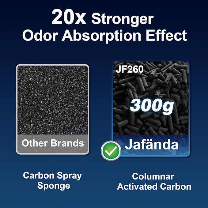 Jafända Air Purifiers for Home Large Room Up To 1190ft², True HEPA 13 Filter, Activated Carbon Remove 99.97% Dust Smoke Odor Pollen Pets Hair Dander Allergies, Quiet Sleep Mode 23dB, Night Light - Image 4