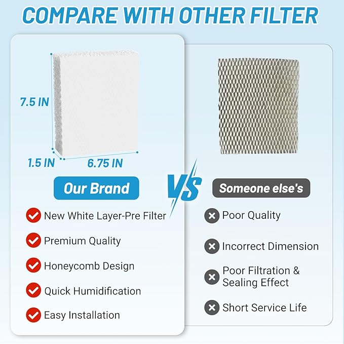 Lemige HFT600 Humidifier Filter T for Honeywell Hev615 Hev620 Top Fill Tower Humidifier, Compatible with Honeywell Replacement Wicking Filter T HFT600, Compare to Part HFT600T HFT600PDQ - Image 3