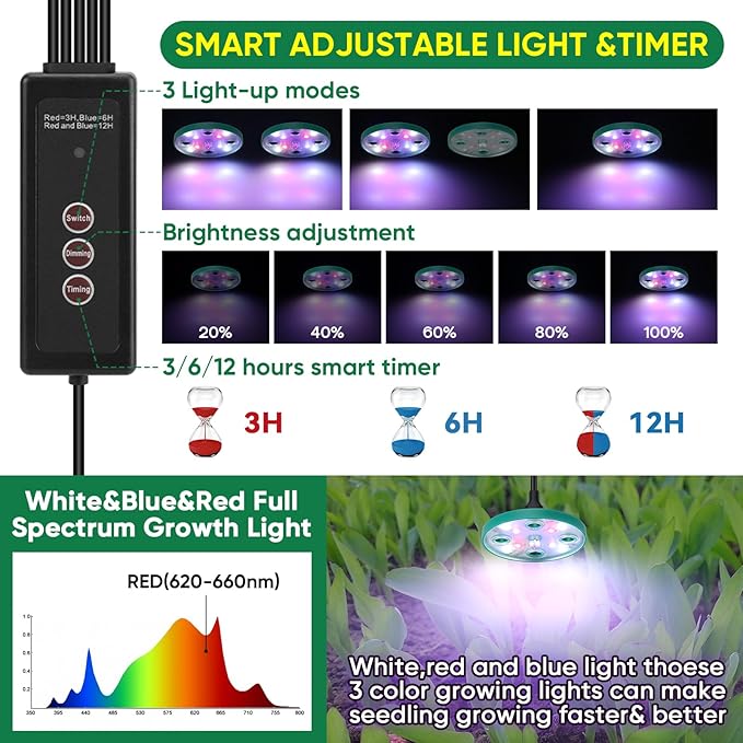 BlumWay Self-Watering Seed Starter Tray Kit with Grow Light and Humidity Dome,3 Color Growing Light,5-Pack 60-Cell Plant Seedling Tray,Reusable Plastic Germination Trays,Timed Light Plant Starter Set - Image 4