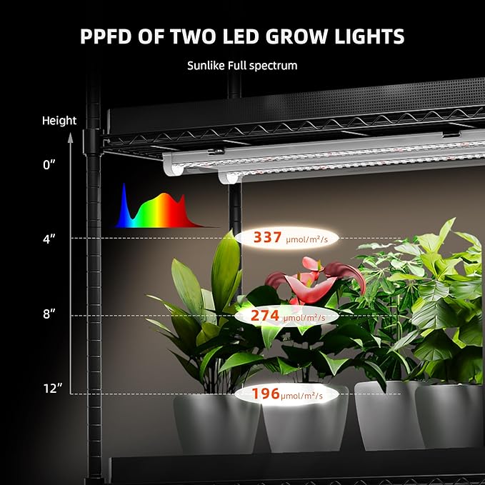 Spider Farmer 2FT LED Grow Lights for Indoor Plants,Full Spectrum (3000K+5000K+660nm),80W (4x20W,400W Equivalent),IP65 Waterproof,Linkable Design,Plant Light Strip for Shelves,Greenhouse,4-Pack - Image 3