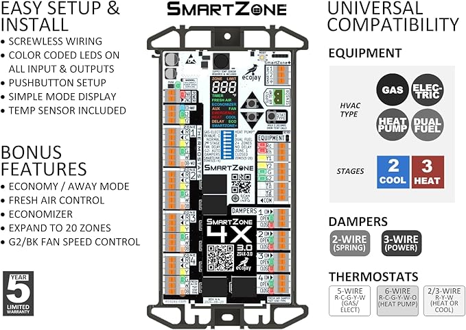 SmartZone-4X Control - 4 zone controller KIT w/Temp sensor - Universal Replacement for honeywell zoning panel truezone hz432 & more - Image 9