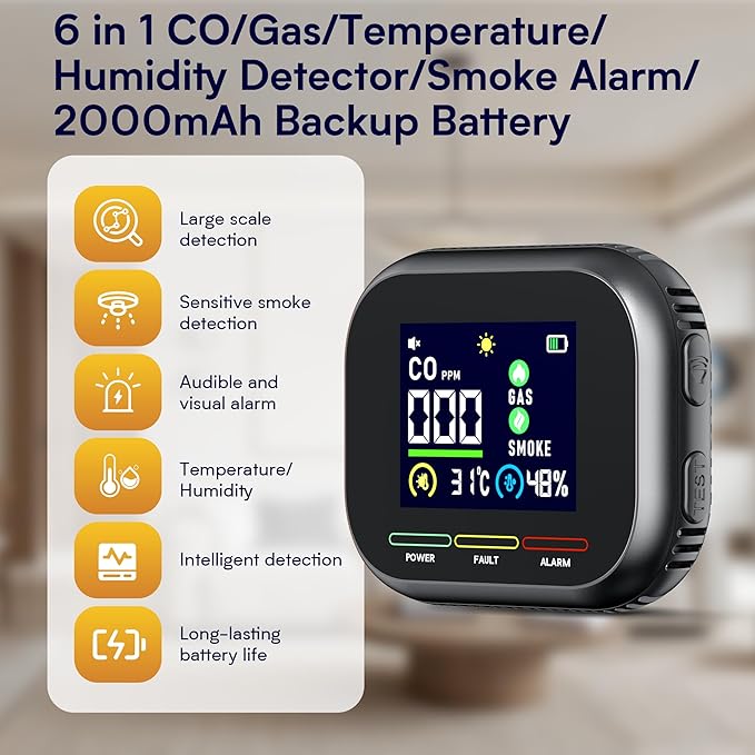 6 in 1 Carbon Monoxide Detectors Plug in, CO Detector & Natural Gas Detector with Battery Backup, HD Digital Display Monitors CO, Gas, Temp, Humidity, Smoke Alarm for Travel Home, RV - Image 3