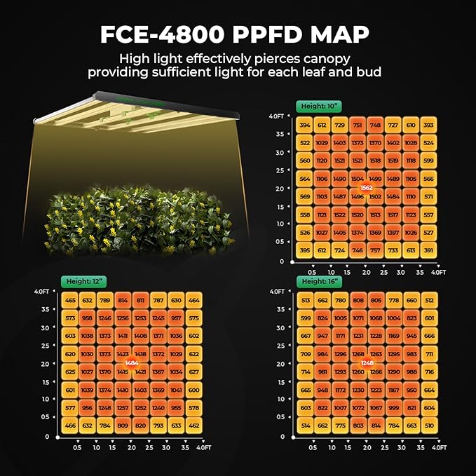 Mars Hydro 4x4 Smart Grow Tent Kit Complete System with WiFi-Integrated Controller 43,480W FC-E4800 Dimmable Light 2646Pcs LED,48"x48"x80" 1680D High Reflective Mylar,6inch Automatic Ventilation Kit - Image 5