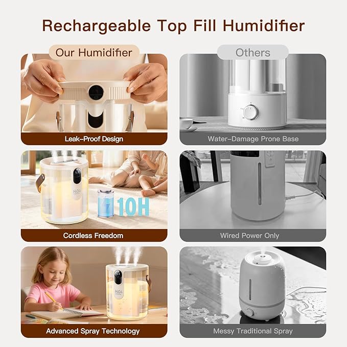 DIGIX Small Portable Humidifiers for Bedroom, 1.4L Top Fill Cool Mist Humidifier for Home Office Travel, 3 Mist Modes, Auto Shut Off, Night Light, Easy to Clean Quiet Humidifier for Baby Plant (Beige) - Image 5
