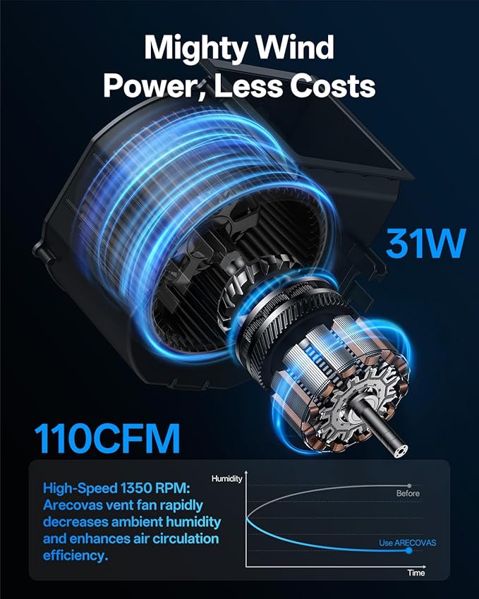 Bathroom Exhaust Fan with RGB Lights, 110CFM/1.0 Sones Vent Fan with 3 Color Temperatures, 5 Adjustable Brightness, Easy to Install, Remote Control, Quiet Ventilation Fan for Bath, Shower, Attic - Image 2