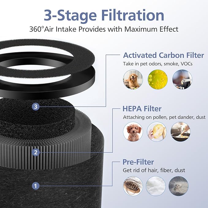 2 Pack TZ-K1 Replacement Filter Compatible with FreAire KN6391, Compatible with ToLife TZ-K1, Compatible with VOOPNU DH-JH12, for MK-01 MK-06, MJ012H, 3-in-1 Filter Replacement for Smoke Pollen, Black - Image 4