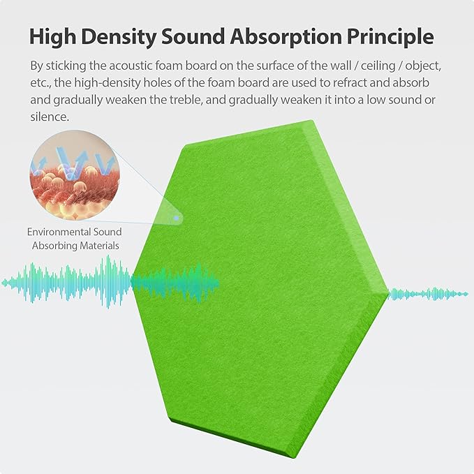 12 Pack Acoustic Panels Self Adhesive Sound Proof Foam, High Density Sound Acoustic Foam Panel, 12 X 10.23 X 0.4 Inch Hexagon Wall Panels in Home,Office,Reccording Room,Studio (Fruit Green) - Image 2