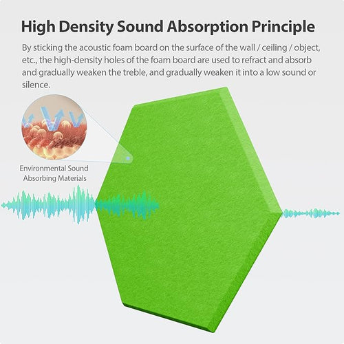 12 Pack Acoustic Panels Self Adhesive Sound Proof Foam, High Density Sound Acoustic Foam Panel, 12 X 10.23 X 0.4 Inch Hexagon Wall Panels in Home,Office,Reccording Room,Studio (Fruit Green) - Image 2