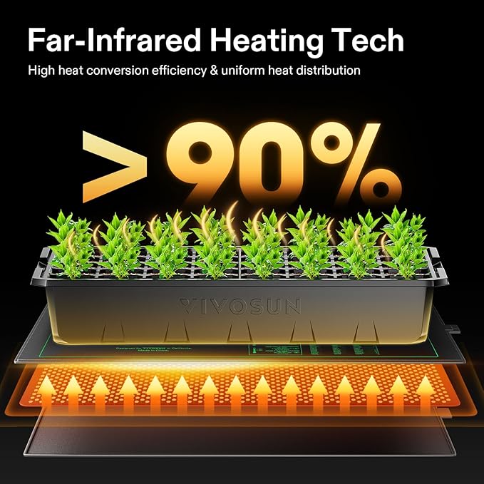 VIVOSUN 2 Pack Durable Waterproof Seedling Heat Mat 10" x 20.75" UL & MET-Certified Warm Hydroponic Heating Pad for Germination, Indoor Gardening, Greenhouse - Image 3