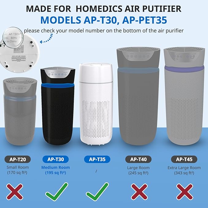 AP-PET35 AP-T30 Replacement Filter Compatible with HoMedics TotalClean Air Purifier Models 5-in-1 AP-T30FL AP-T30WT AP-PET35FL AP-PET35-WT, 360° Filtration 5 Layers 3 in 1 HEPA Filter - Image 3