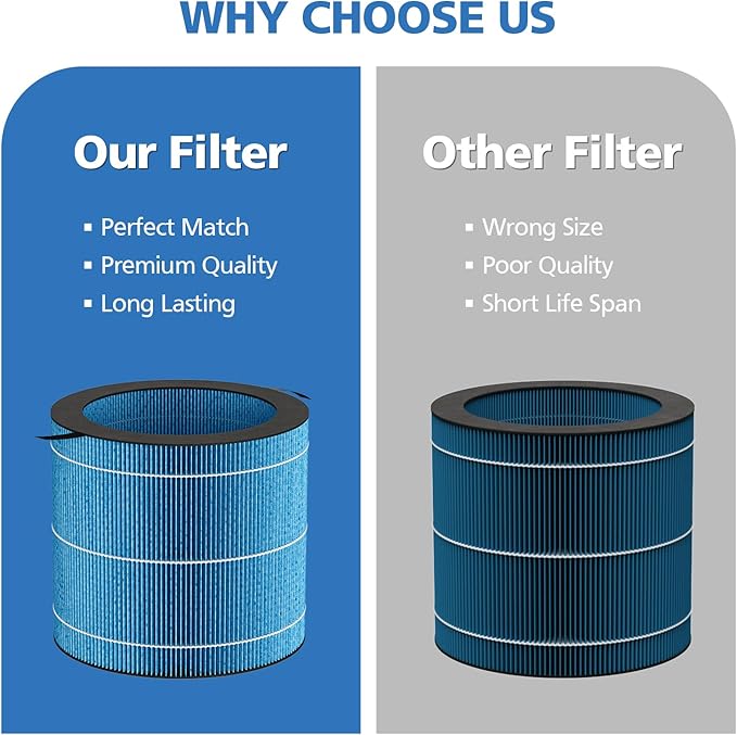 MIRO PRO Humidifier Wicking Filter Compatible with Afloia MIRO PRO and KILO PRO Air Puri-fier & Humidifier 2-in-1, Washable Durable Wet Curtain, 2 Pack - Image 8