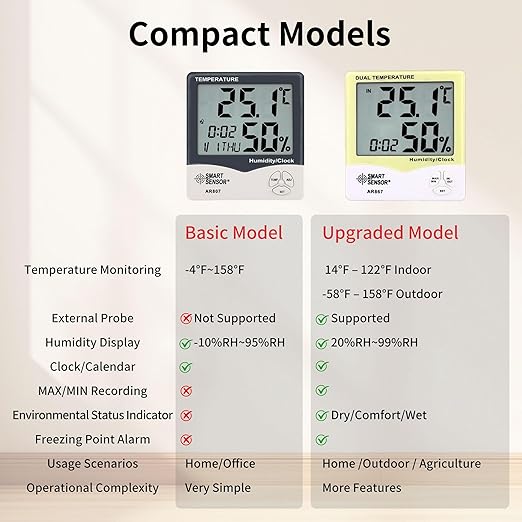 Digital Hygrometer Indoor Thermometer Room Temperature and Humidity Monitor Outdoor Mini Hygrometer Indoor Humidity Meter Gauge Humidity Gauge for Home Office-AR807 - Image 6
