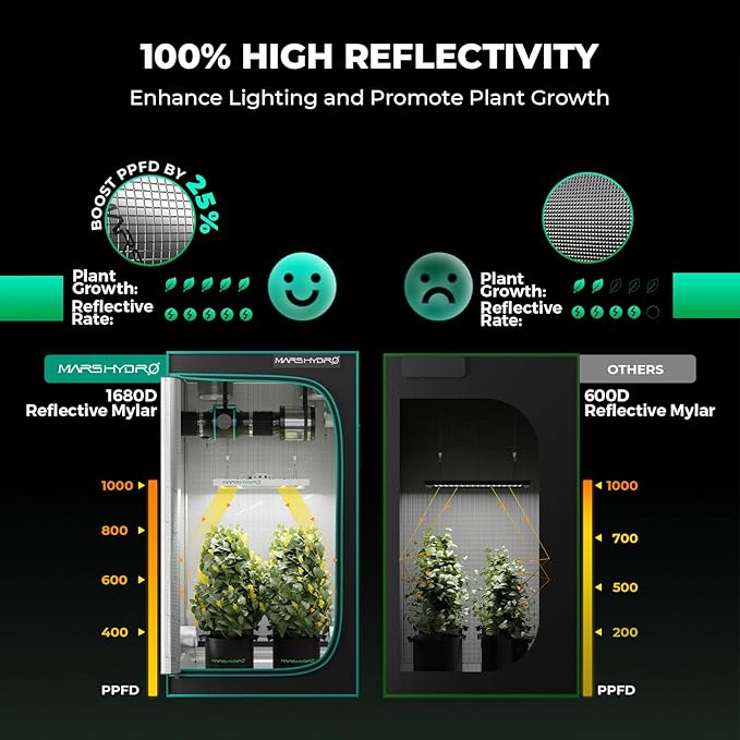 MARS HYDRO 4x4 Smart Grow Tent Kit Complete System,480W FC-E4800 APP WiFi Control Light 2646pcs LED,1680D High Reflective Mylar,with 6inch 32dB,402CFM Smart WiFi Control Ventilation System - Image 2