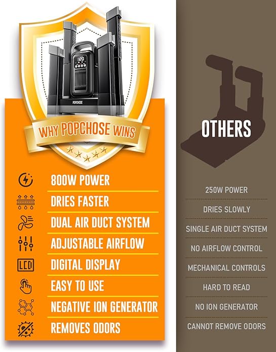 POPCHOSE Heavy-Duty Boot Dryer, Upgraded Shoe Dryer Helps Reduce Odor, Glove & Boot Warmer, Silent & Adjustable Timer - Image 6